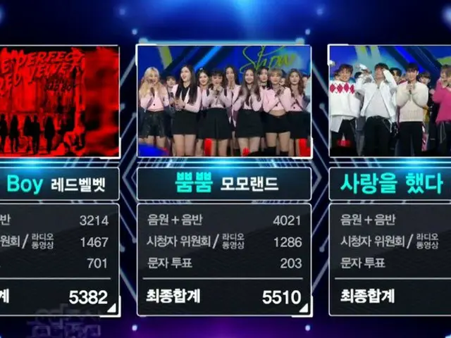 iKON、本日の1位