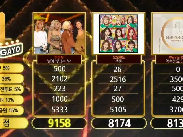 MAMAMOO、本日の1位。