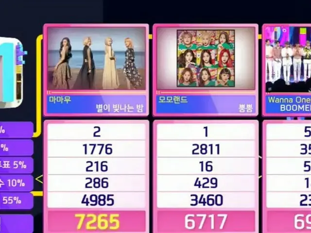 MAMAMOO、本日の1位。