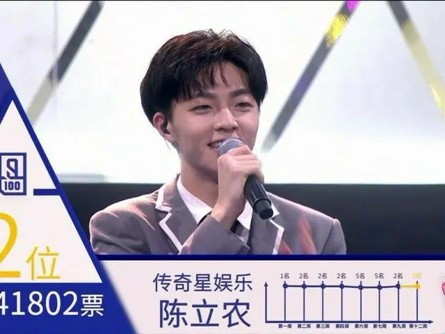 「中国版PRODUCE 101 」「番組フォーマットの無断コピー」で話題の中国番組「偶像練習生」、デビュー組９人が決定