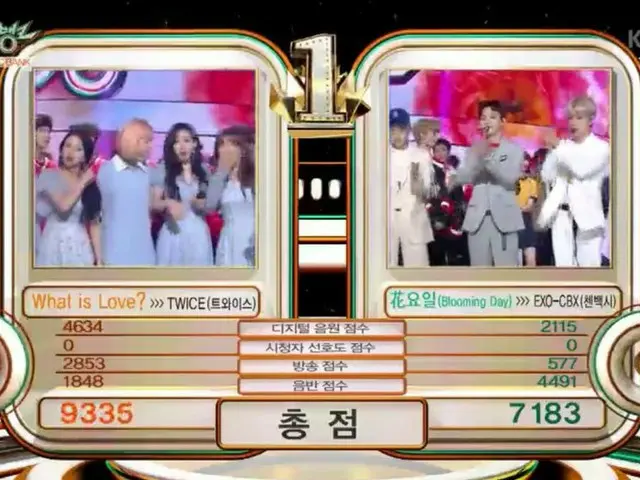 TWICE、本日の1位