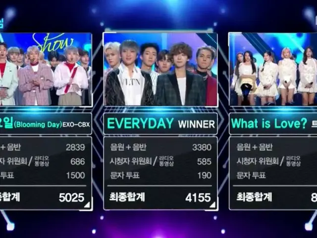 TWICE、本日の1位