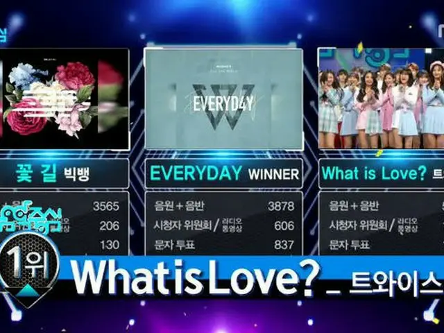 TWICE、本日の1位