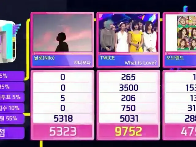 TWICE、本日の1位