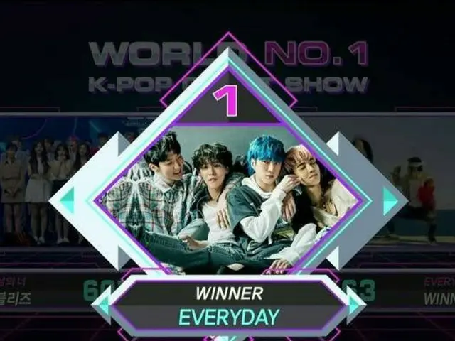WINNER、本日の1位