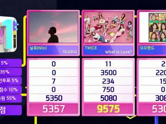 TWICE、本日の1位