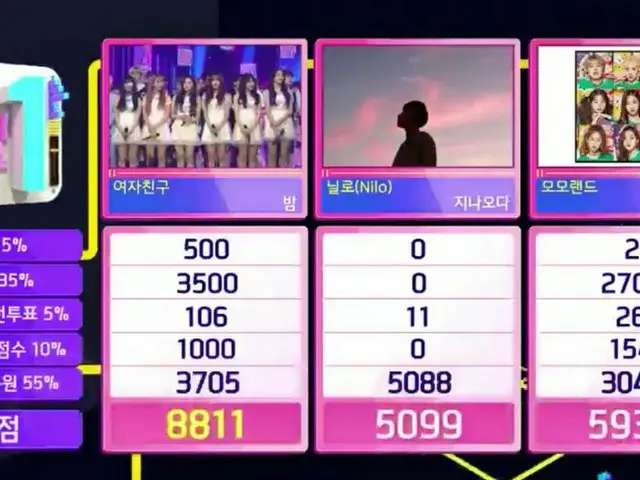 GFRIEND、本日の1位。