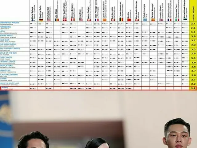 映画「BURNING」、カンヌ国際映画祭で高評価