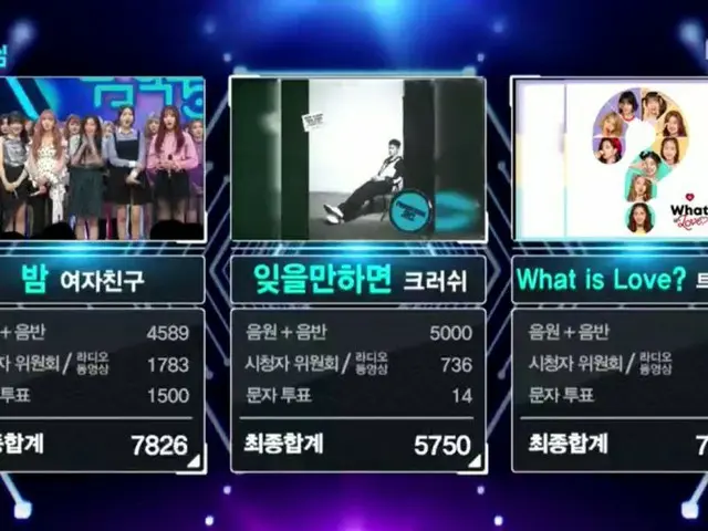 GFRIEND、本日の1位。