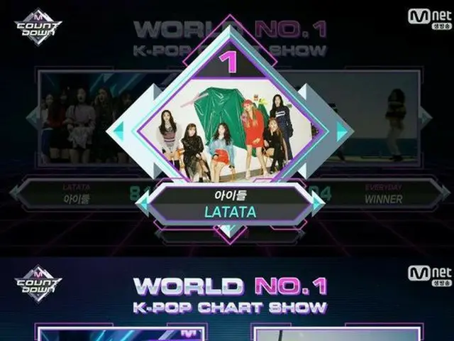 (G)I-DLE、Mnet「M COUNT DOWN」で1位