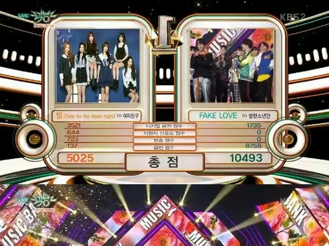 防弾少年団、KBS「MUSIC BANK」で1位
