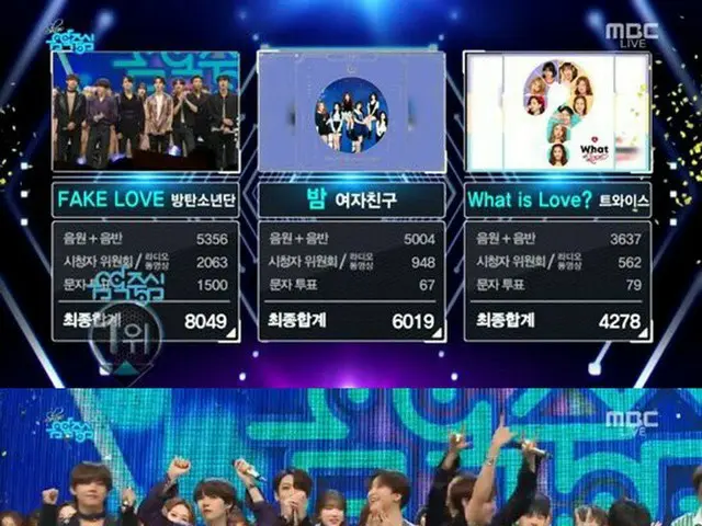 防弾少年団、本日の1位