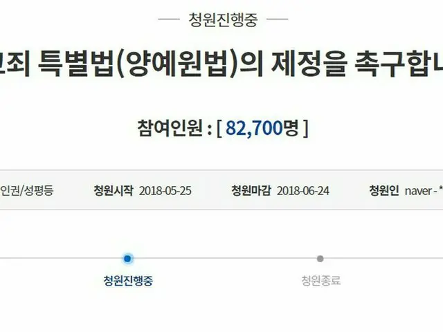 大統領への「ヤン・イェウォン法」請願。