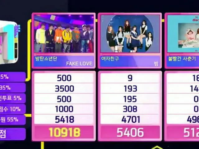 防弾少年団 BTS、本日の1位