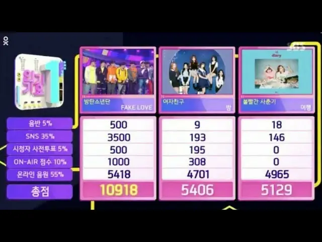 BTS (防弾少年団)、1位の瞬間