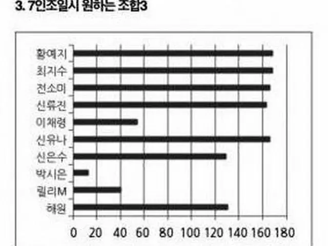 韓国の「JYP練習生」のファンクラブ、TWICE の妹分として「5人組」に反対運動