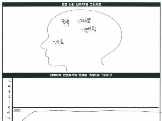 SHINee キー、直筆の「履歴書」