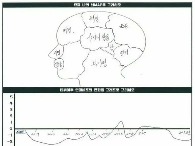 SHINee ミンホ、2015年と2017年に何が？直筆の「履歴書」