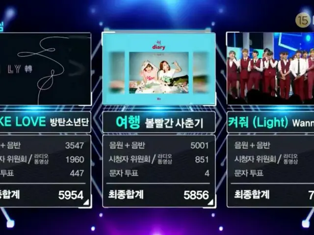 Wanna One、本日の1位