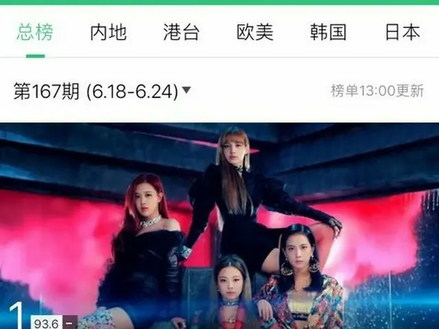 BLACKPINK、中国最大の音楽チャートも占領