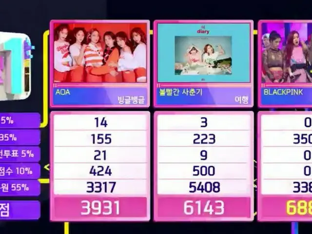 BLACKPINK、本日の1位