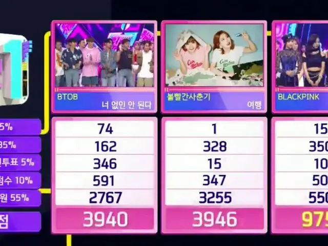 BLACKPINK、本日の1位