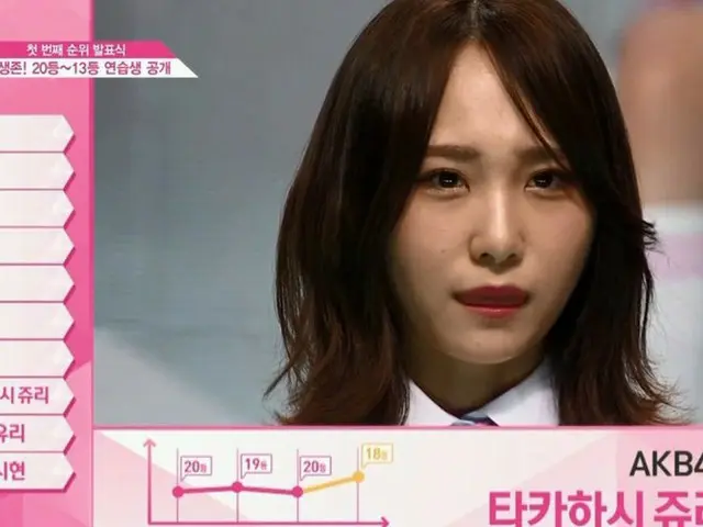 PRODUCE 48、順位発表式
