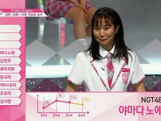 PRODUCE 48、順位発表式
