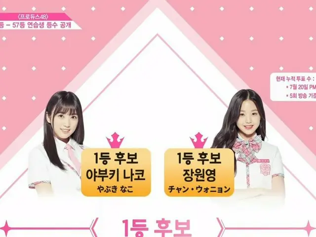 PRODUCE 48、新順位を一部発表