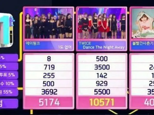 TWICE、本日の1位