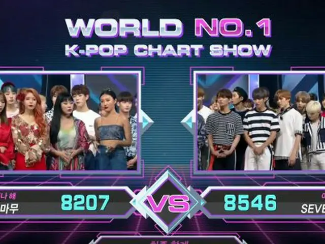 SEVENTEEN、本日の1位