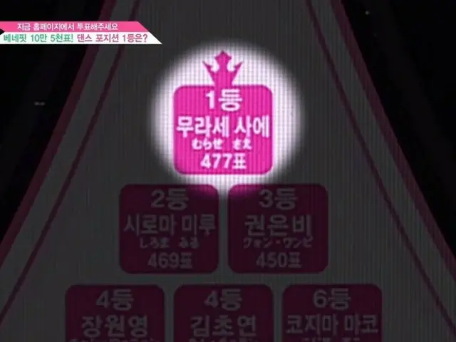 PRODUCE 48、ポジション評価の舞台が終了