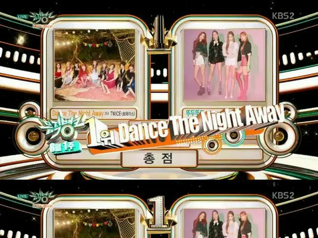 TWICE、「MUSIC BANK」で1位