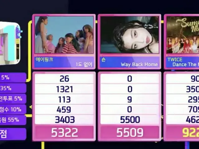 TWICE、本日の1位