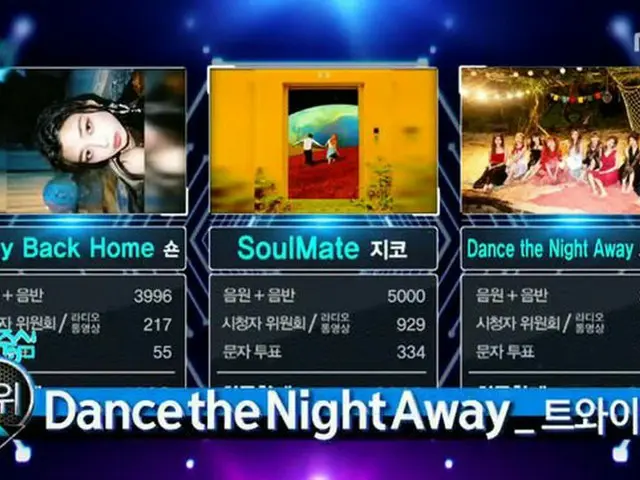 TWICE、本日の1位