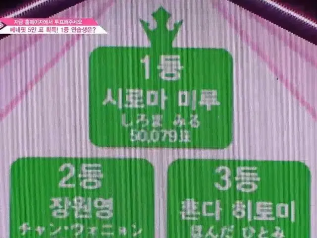 PRODUCE 48、コンセプト評価の結果が発表