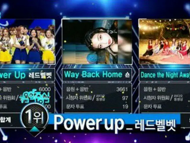 RED VELVET、本日の1位