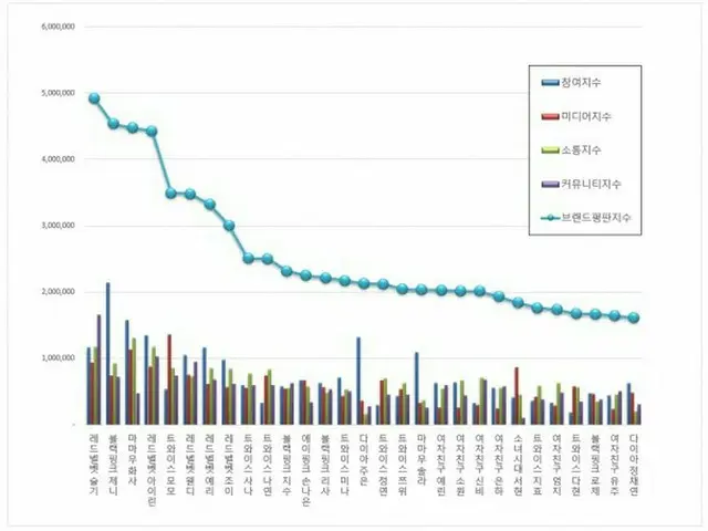 韓国企業評判研究所、ガールズグループ個人メンバーの「ブランド評判」ランキングを発表