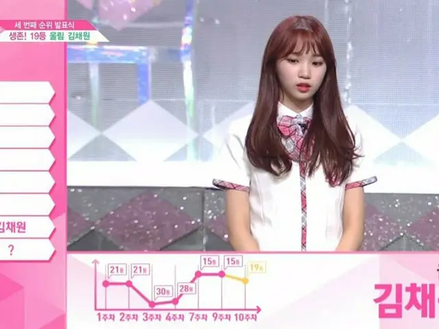 PRODUCE 48、第3次の順位発表
