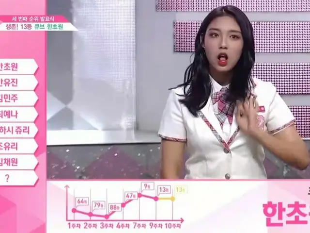 PRODUCE 48、第3次の順位発表