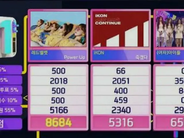 RED VELVET、本日の1位