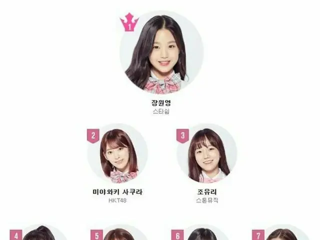 PRODUCE 48 から誕生したIZONE、デビュー日確定