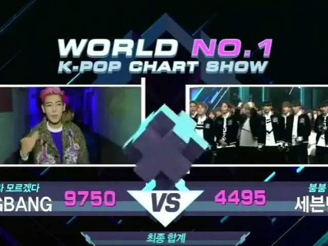 BIGBANG、本日の1位。