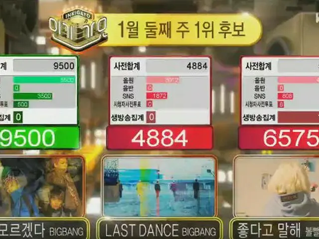 BIGBANG、本日の1位。