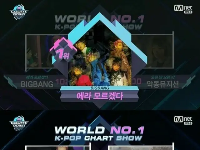 BIGBANG、本日の1位、M COUNTDOWN。