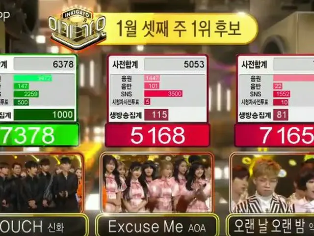 SHINHWA、本日の1位。