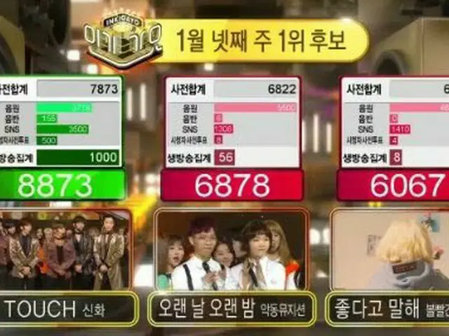 SHINHWA、「TOUCH」で1位。