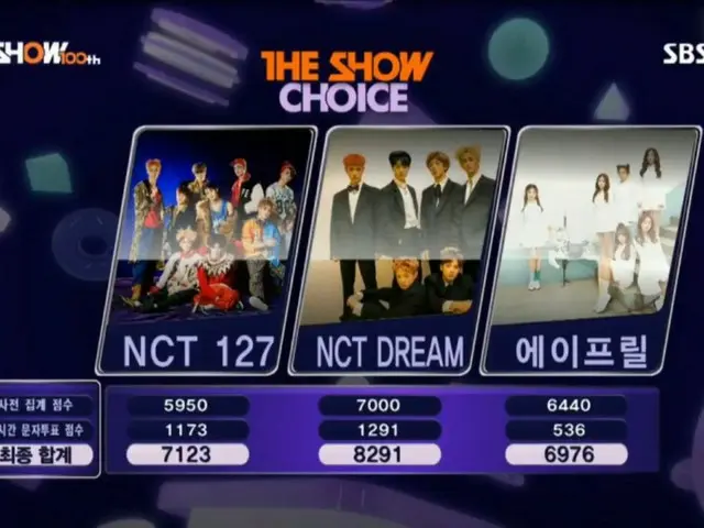 本日の1位、NCT DREAM 。