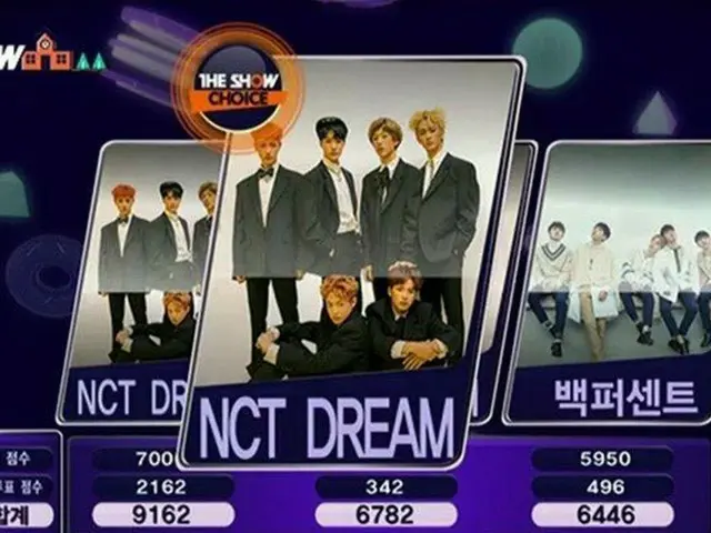 NCT DREAM、本日の1位。