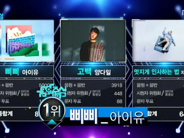 IU(アイユー)、本日の1位